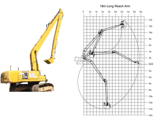 CAT HITACHI KOMATSU Koparka Wielkiego zasięgu